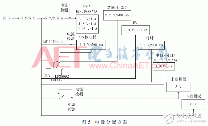 Design of Portable GNSS Signal Acquisition and Playback System Based on ARM and FPGA