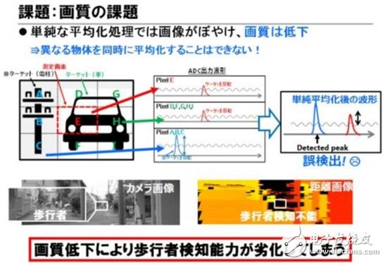 Toshiba lays out automotive LiDAR semiconductor business. The market demand will reach 30 million units in _2025.