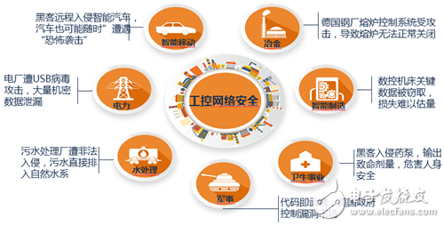 åŒ¡en Network IAD Intelligent Protection Platform Public Infrastructure Security Guardian_Industrial Control Automation, Industrial Control Network, Intelligent Control