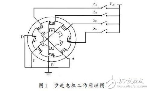 Design Scheme of Stepper Motor Control System Based on FPGA
