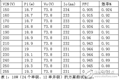 Program test data