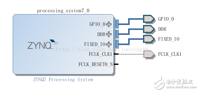 EMIO mode analog I2C timing for reading and writing ADV7511