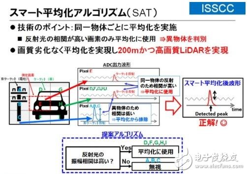 Toshiba lays out automotive LiDAR semiconductor business. The market demand will reach 30 million units in _2025.