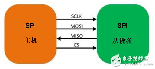 How to create dynamic power solutions for stepper motors, relays and LEDs