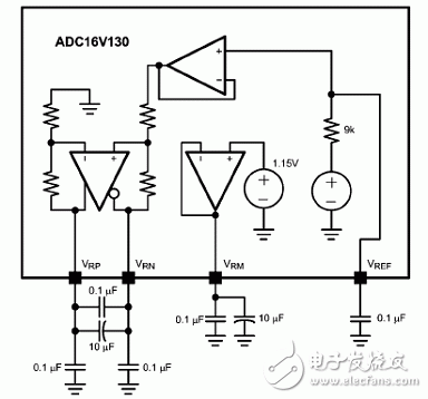 NS ADC16V130 Low IF Receiver Reference Design