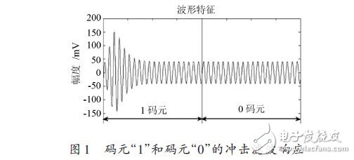 Steady-state ABSK signal demodulation mode