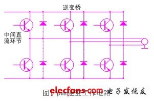 Pwm inverter working circuit is shown in Figure 1.