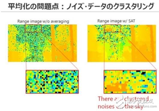 Toshiba lays out automotive LiDAR semiconductor business. The market demand will reach 30 million units in _2025.