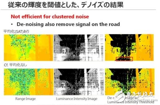 Toshiba lays out automotive LiDAR semiconductor business. The market demand will reach 30 million units in _2025.