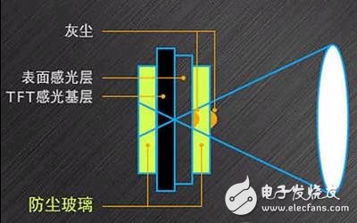 LCD projection