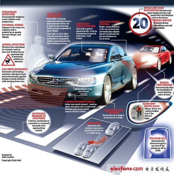 Volvo is developing the so-called "undead car". This car will install dozens of sensors to monitor pedestrians and other road conditions, and can take active measures to avoid collisions. Volvo points out that ultra-safe gas cars to avoid traffic accidents and deaths will be available in 2020