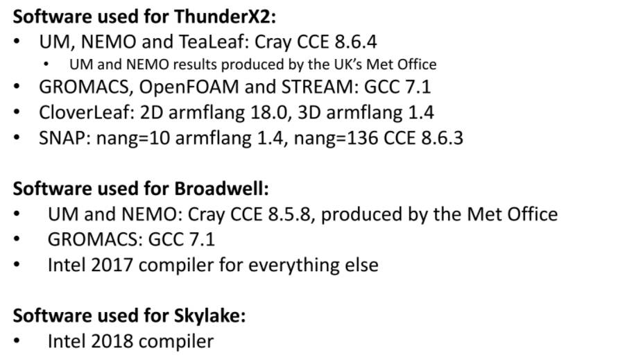 Benchmarks for comparison in multiple HPC applications