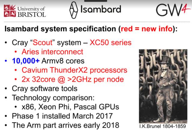 Benchmarks for comparison in multiple HPC applications