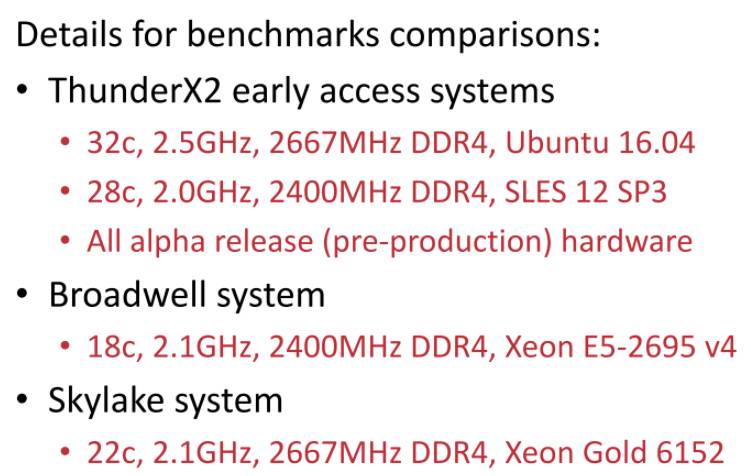 Benchmarks for comparison in multiple HPC applications