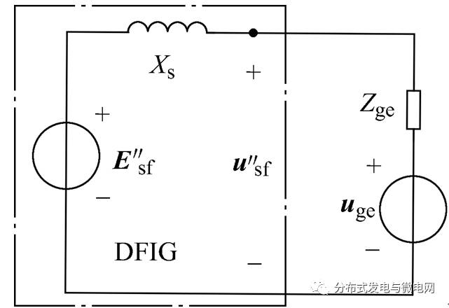 Study and calculation method of short-circuit current of DFIG under low voltage ride through control