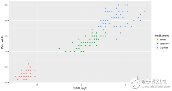 Interpretation of three machine learning algorithms