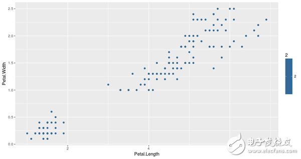 Interpretation of three machine learning algorithms