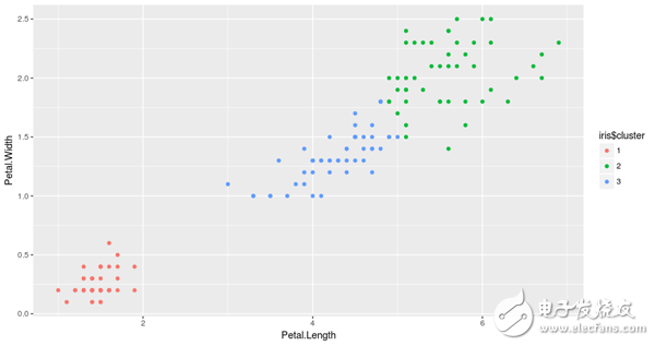 Interpretation of three machine learning algorithms