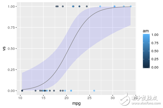 Interpretation of three machine learning algorithms