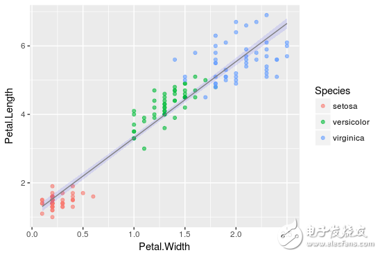 Interpretation of three machine learning algorithms