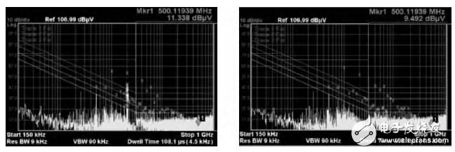 Figure 11 PLL vs. External Crystal (10MHz)