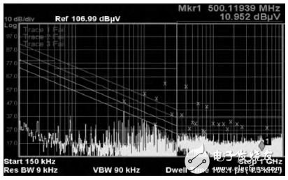 Figure 8 20MHz-ADC test chart