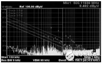 Figure 7 10MHz-ADC test chart