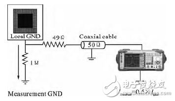 Figure 1 1Î© test environment