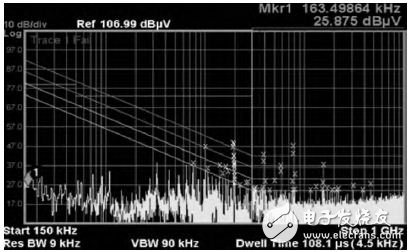 Figure 9 77MHz-ADC test chart