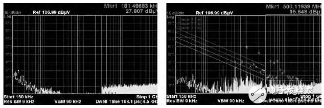 Figure 6 Power off vs. power on