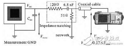 Figure 2 150Î© test environment