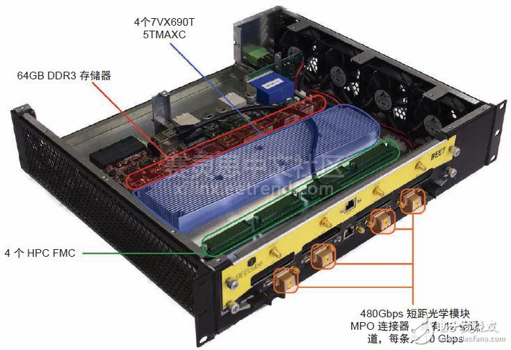 Figure 1: BEE7 blade on an ATCA rack for prototyping and field testing of the most demanding 5G wireless applications, including C-RAN, massive MIMO, and millimeter wave.