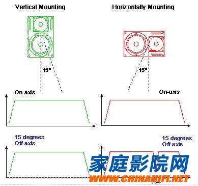 How should the monitor speakers be placed?