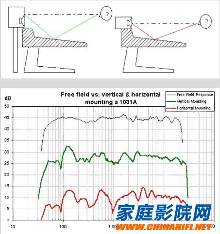 How should the monitor speakers be placed?