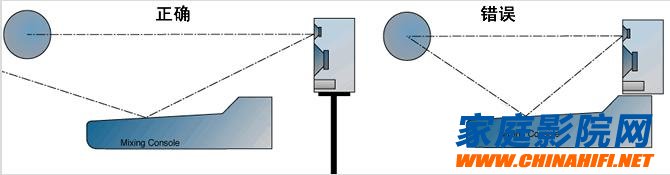 How should the monitor speakers be placed?