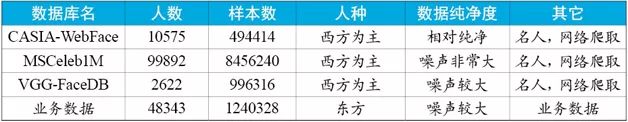 The development history of face recognition technology is summarized, and the reference of practical design is given.