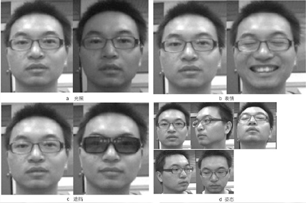 The development history of face recognition technology is summarized, and the reference of practical design is given.