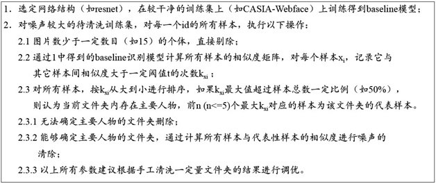 The development history of face recognition technology is summarized, and the reference of practical design is given.