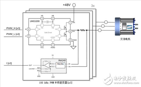 GaN transistors open new frontiers in high-speed motor drive