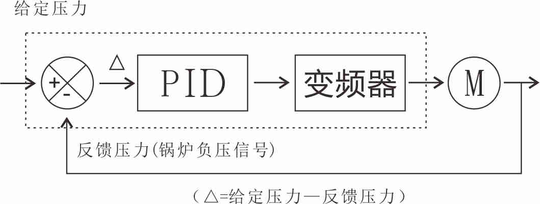 ä¸­å›½è‡ªåŠ¨åŒ–ç½‘