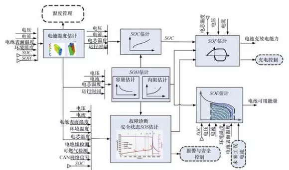 , battery management system, battery BMS, power battery technology