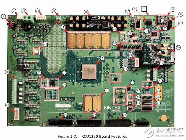 KCU1250 Transceiver Evaluation Development Board