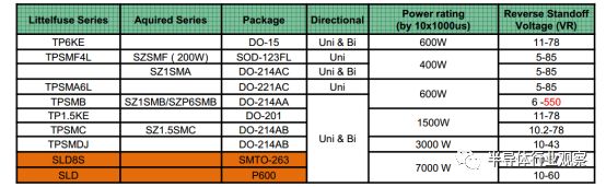 Deep analysis "load protection"