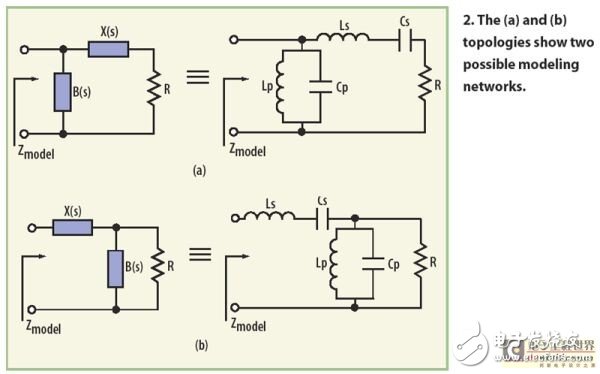 How to construct a class C power amplifier using practical methods
