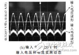 Figure 7 Boost PFC AC / DC converter measured dynamics