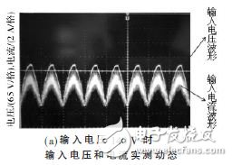 Figure 7 Boost PFC AC / DC converter measured dynamics