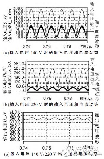 Figure 6 Input voltage, current and output voltage dynamics