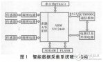 Hardware Design of Intelligent Data Acquisition Terminal of Hydraulic System Based on ARM