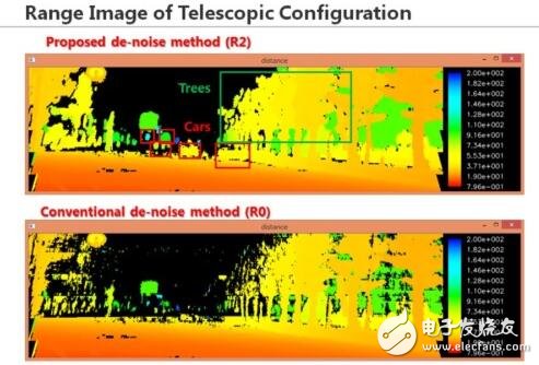 Toshiba lays out automotive LiDAR semiconductor business. The market demand will reach 30 million units in _2025.