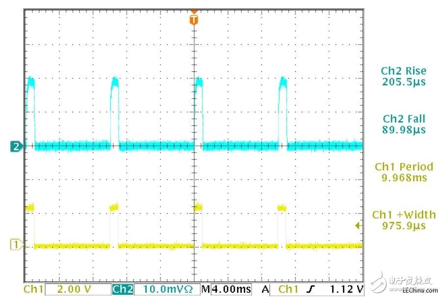 Laser diode test